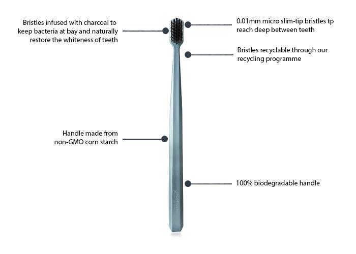 Charcoal- infused Biodegradable Toothbrush (Medium or Soft ) - Grin Natural